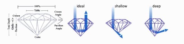 Diamond Color